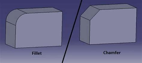 Fillets vs. Chamfers: How to Handle Edges and Corners in CNC .